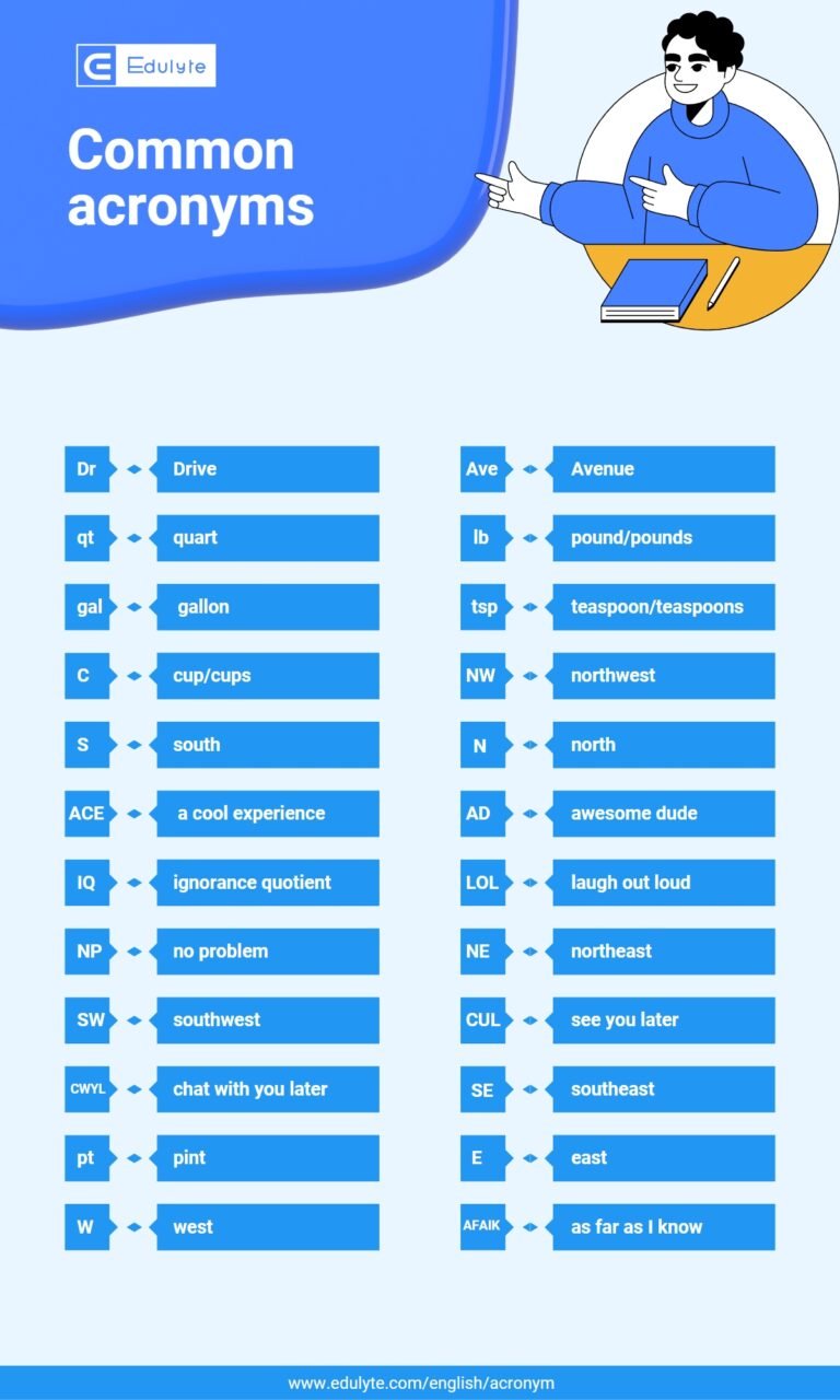 How to Effectively Use Acronym Generators for Smarter Naming
